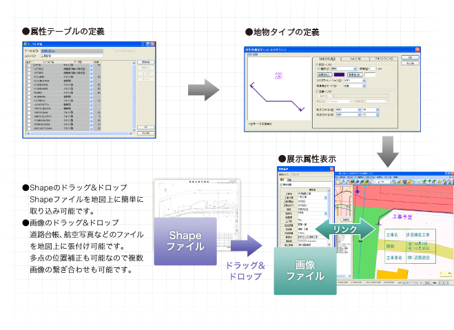 属性テーブル定義から属性登録/地物作画イメージ