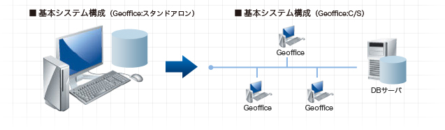 スタンドアロンからC/Sまで幅広く選択できます。