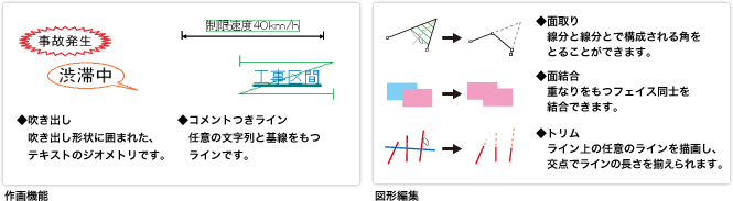 作画機能・図形編集