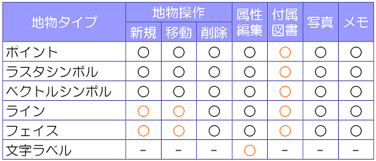 Pocket_feature_s GEOPLATS Pocketで取り扱えるデータ一覧