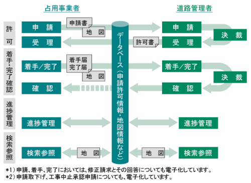 システム構成図