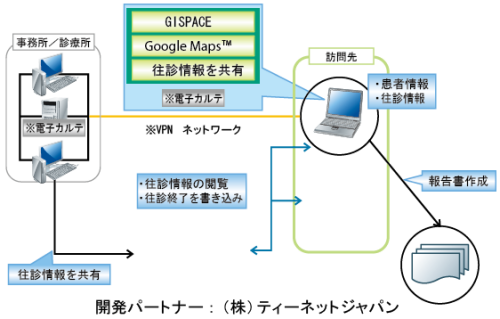 gispace システム図