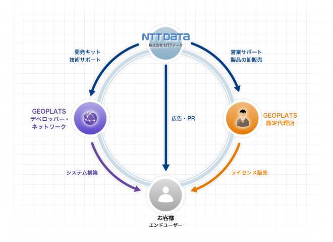 2タイプのパートナー制度